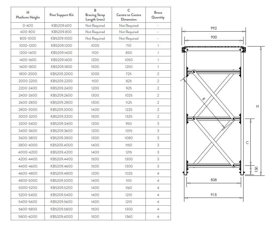 Kombi Stair and access platform bracing configurations
